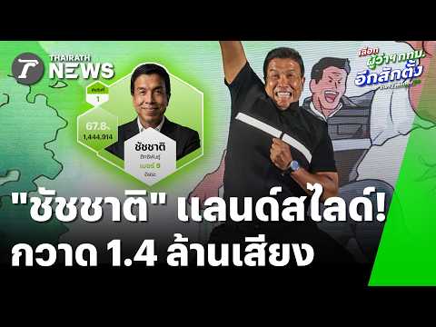 Chatchart Wins Bangkok Governor Election with Record 1.4 Million Votes